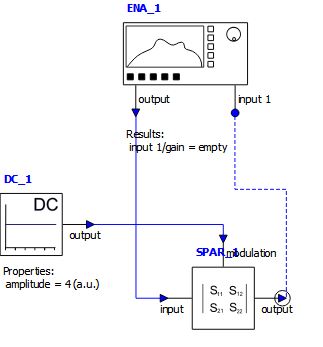 Electrical Time Variant S-Parameter (SPAR) - INTERCONNECT Element ...